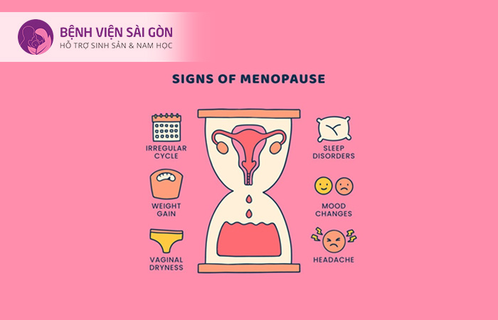 Kinh nguyệt thất thường là một trong những dấu hiệu đặc trưng của tắc vòi trứng