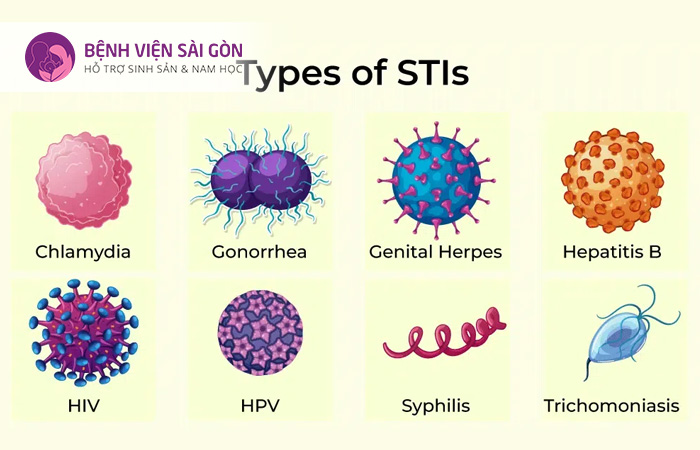 Bệnh lây qua đường tình dục (STDs) mắc phải khi có quan hệ tình dục